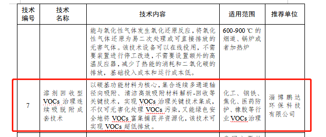 溶劑回收型VOCs治理連續(xù)吸脫附成套技術