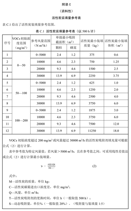 活性炭吸附裝置設(shè)計(jì)要求16